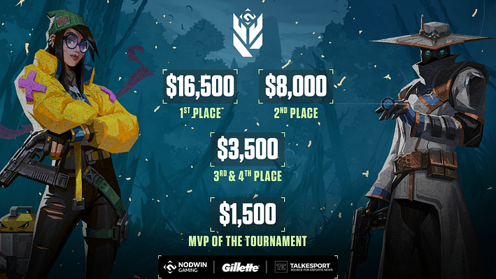 vcc prizepool